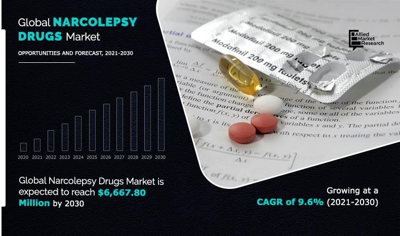 core market darknet