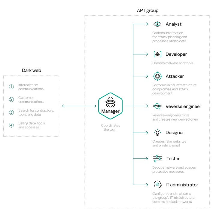 2023 working darknet market