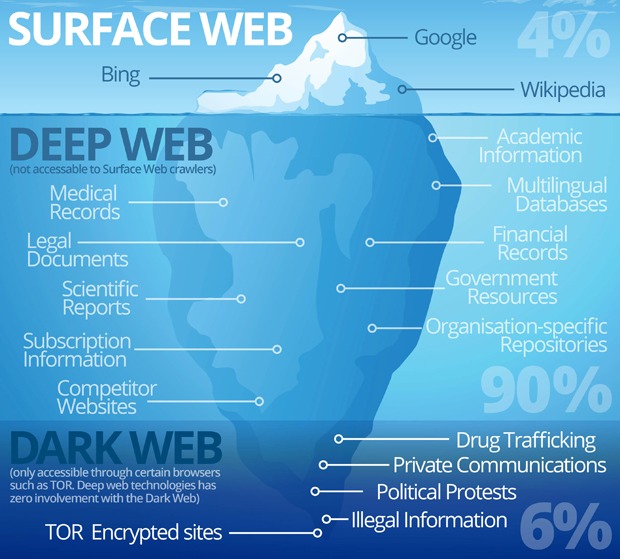 darknet dating sites