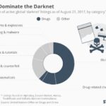 Darknet Drugs Dublin