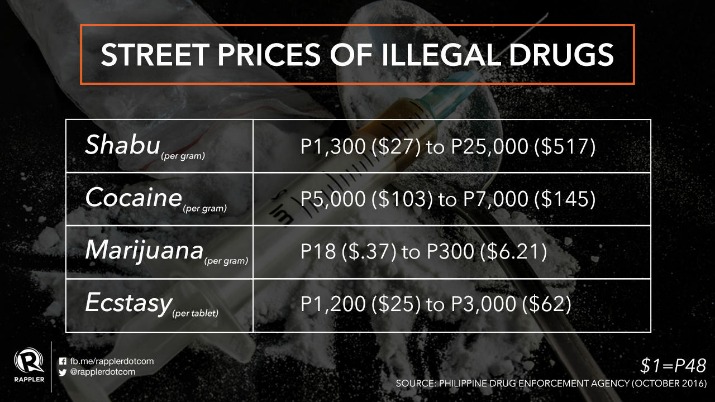darknet drugs market