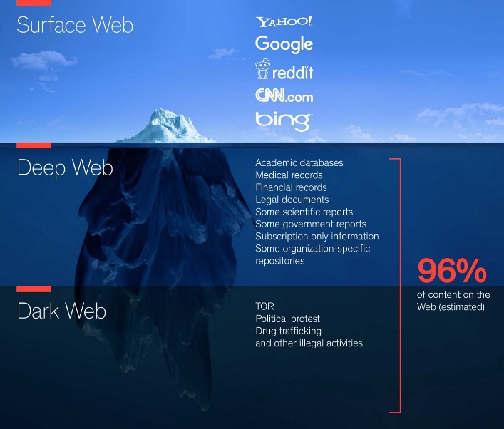 french deep web link