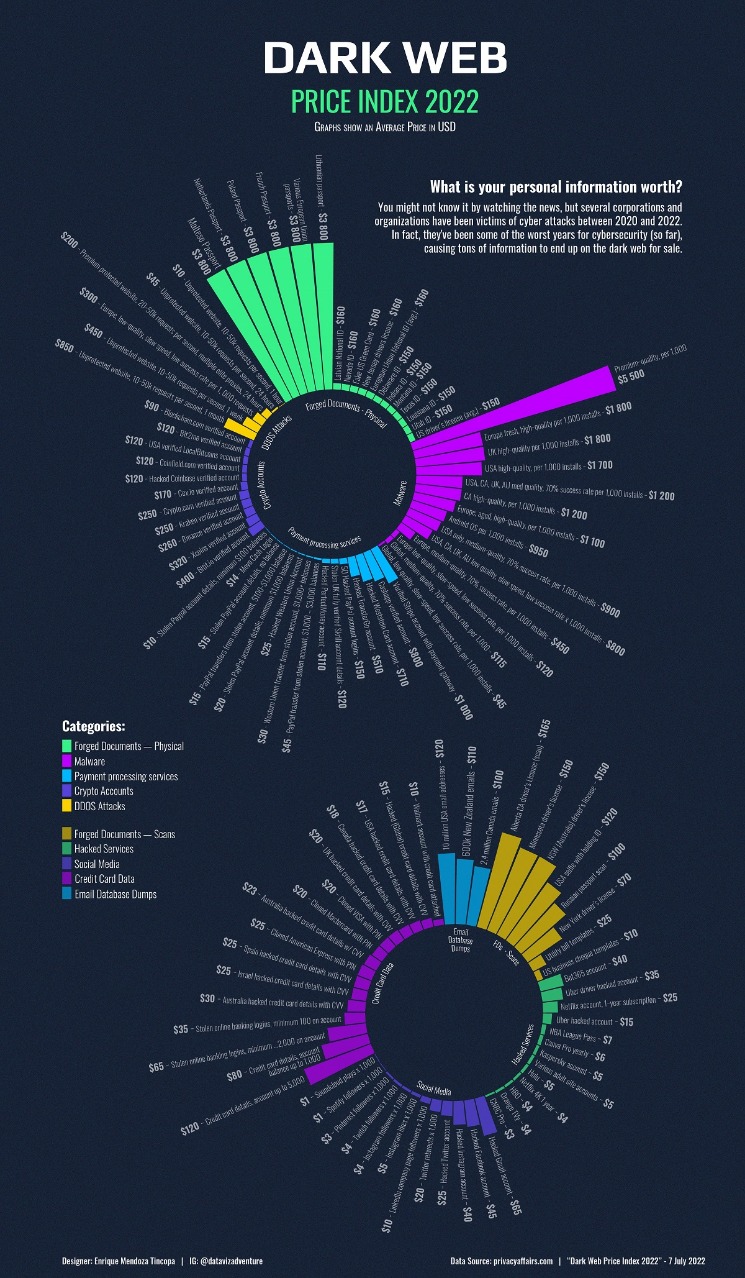 deep web links reddit 2023
