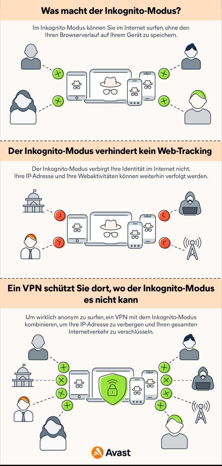 darknet market sites and how to access