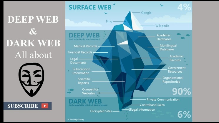 darknet black market