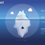 Darknet Markets Australia