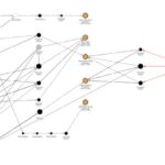 Currently Darknet Markets