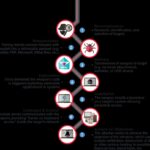Darknet Market Status