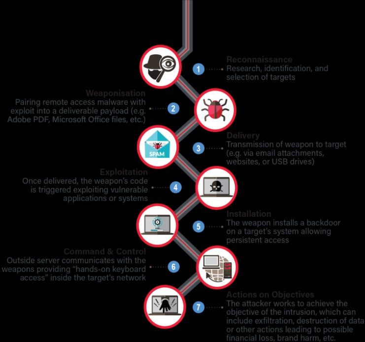 Darknet Market Status