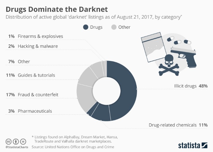 darknet market status