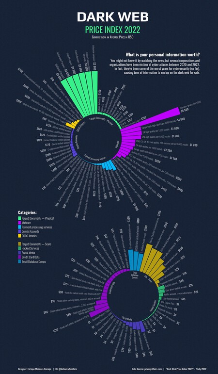 browse the dark web