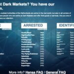 Best Dark Web Marketplaces 2023