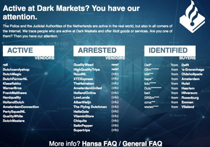 Best Dark Web Marketplaces 2023