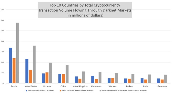 darknet market guide reddit