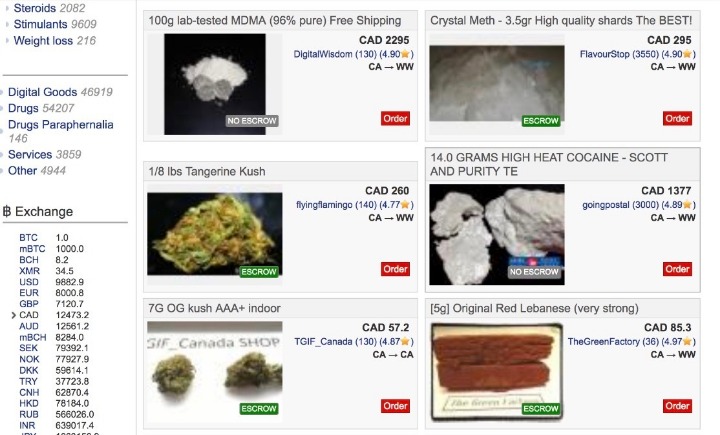 darknet links 2023 drugs