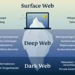 Darknet Список Сайтов