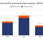 Darknet Market 2023 Reddit