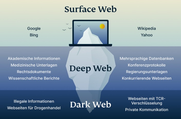 Darknet Markets Still Up