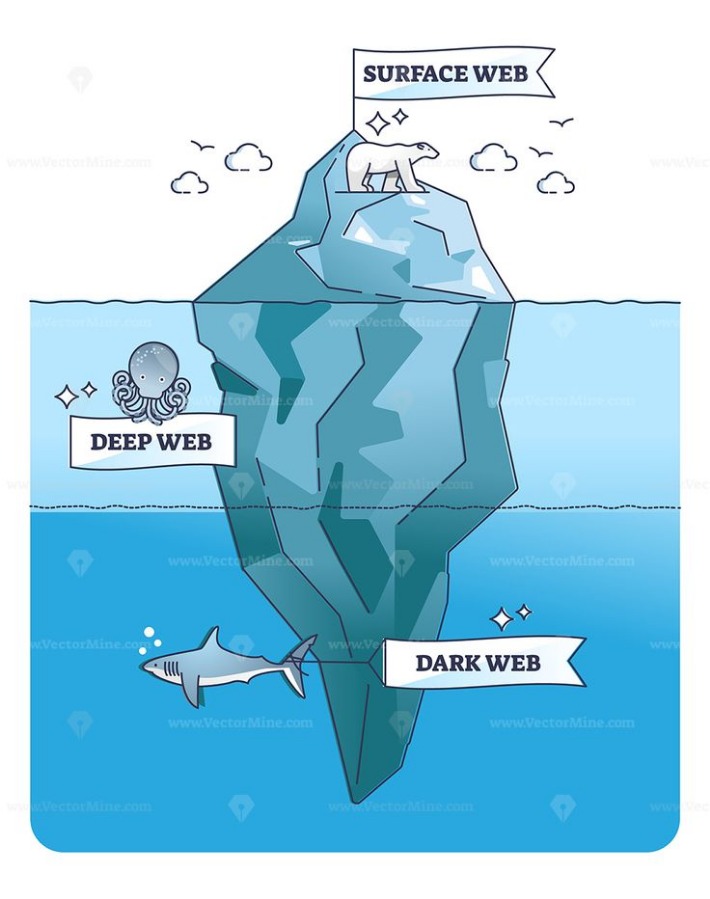 how to get into the dark web 2025