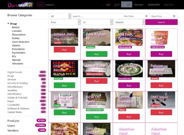 Current Darknet Market List