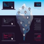 Darknet Market List 2023