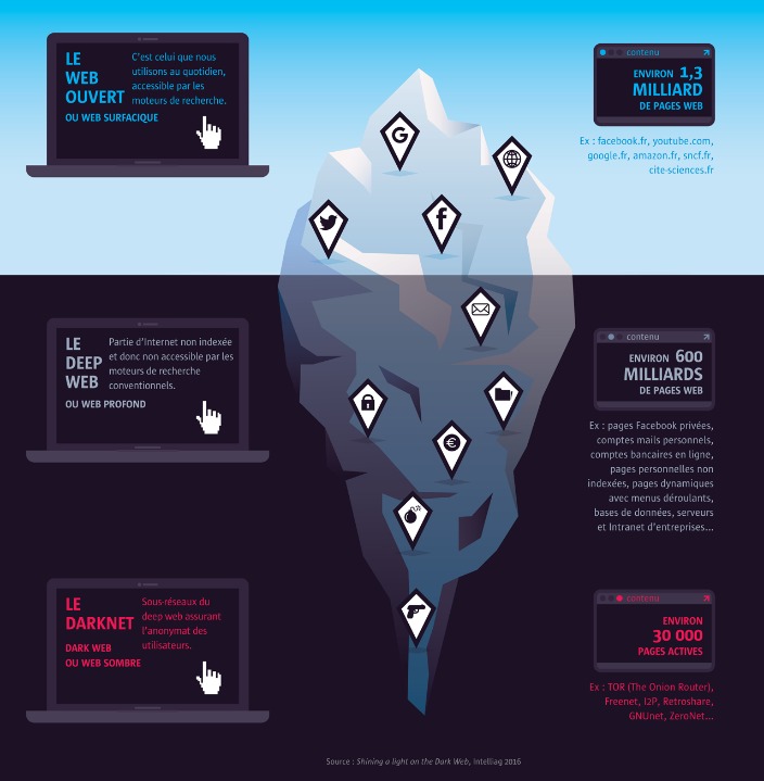 Darknet Market List 2023
