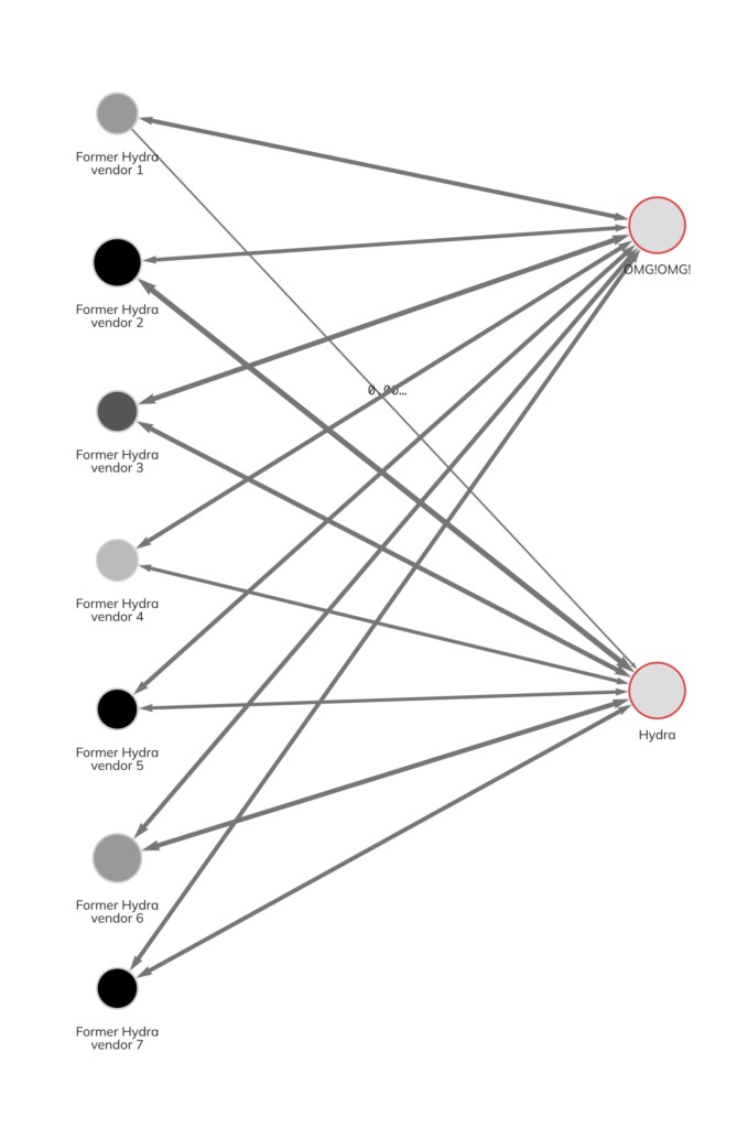 bitcoins and darknet markets