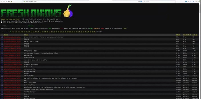 darknet markets