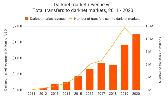 best darknet market 2024