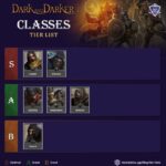 Dark Market 2025