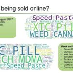 How To Make A Darknet Market