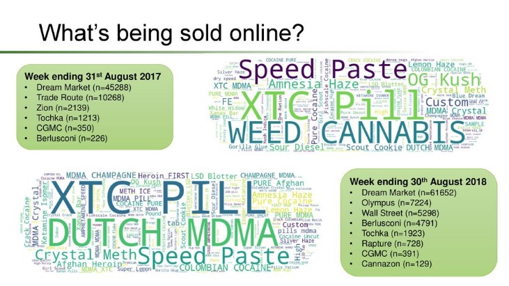 How To Make A Darknet Market