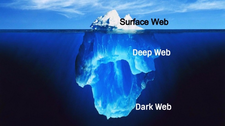 deep web search engines 2023