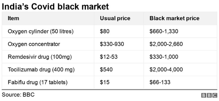 darknet black market list