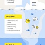 Browsing The Dark Web