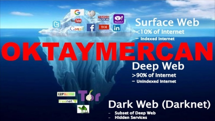 darknet market sites and how