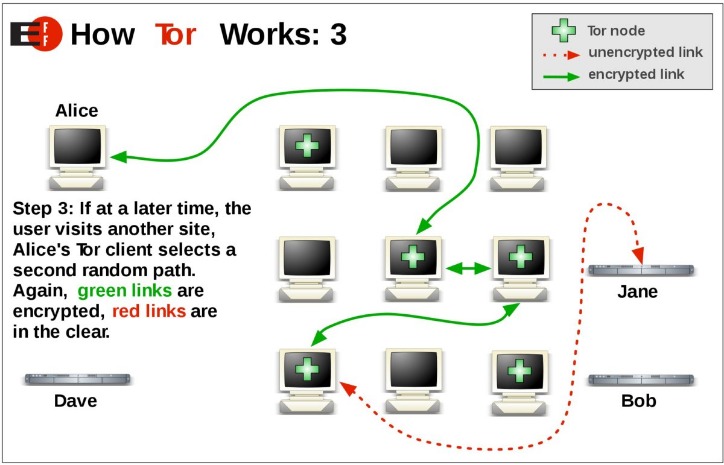 how to access the dark web through tor