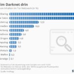 Darknet Markets Reddit 2025