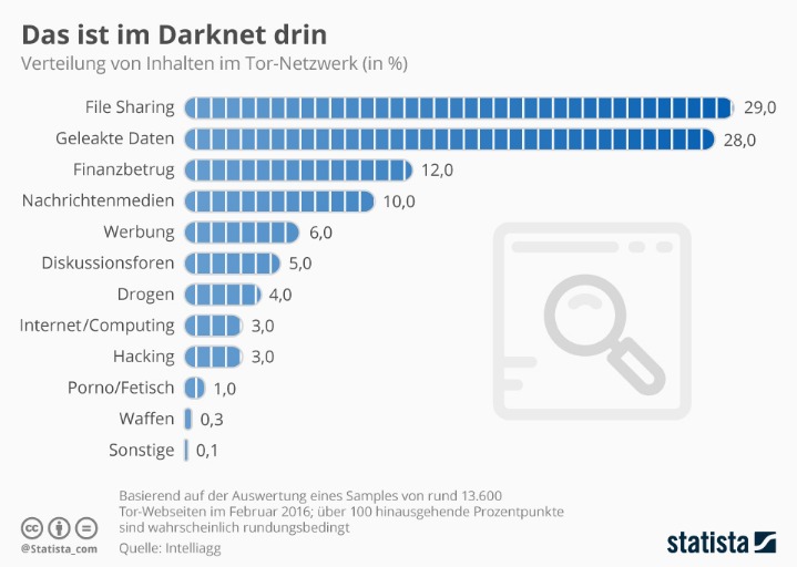 Darknet Markets Reddit 2025