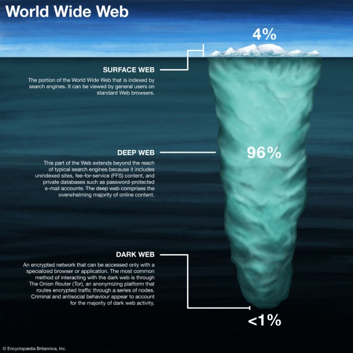 how to install deep web