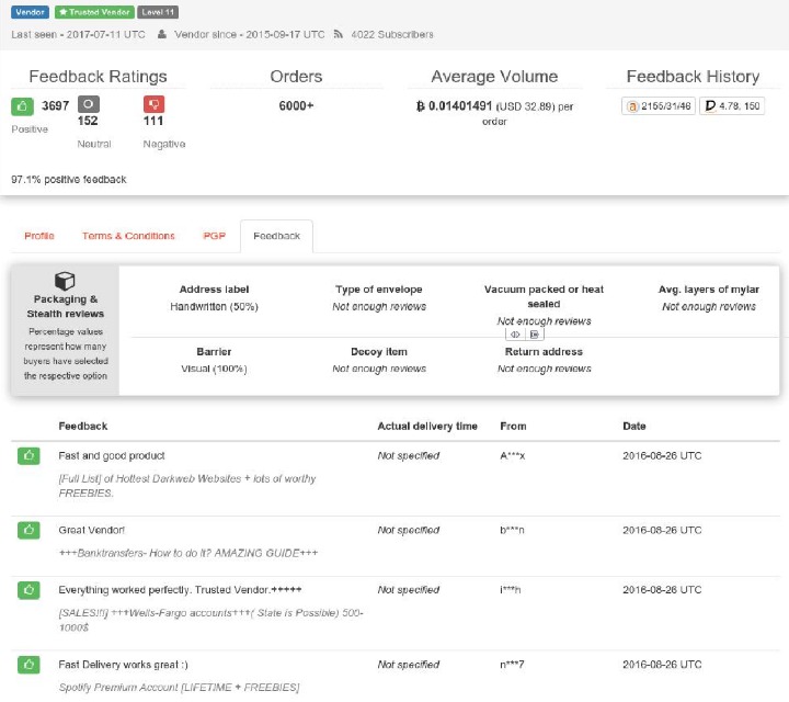 current darknet market