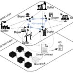 Blockchain Darknet Markets