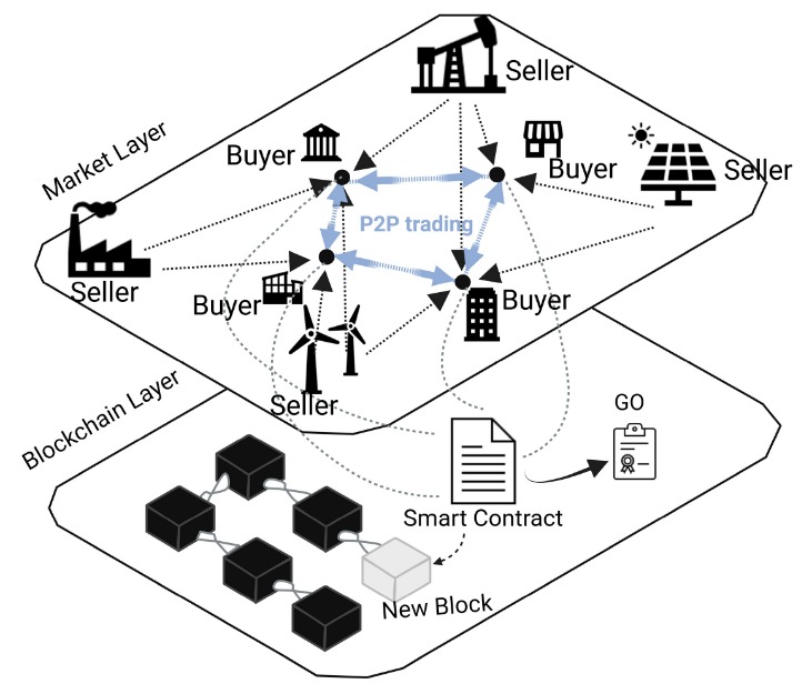 Blockchain Darknet Markets