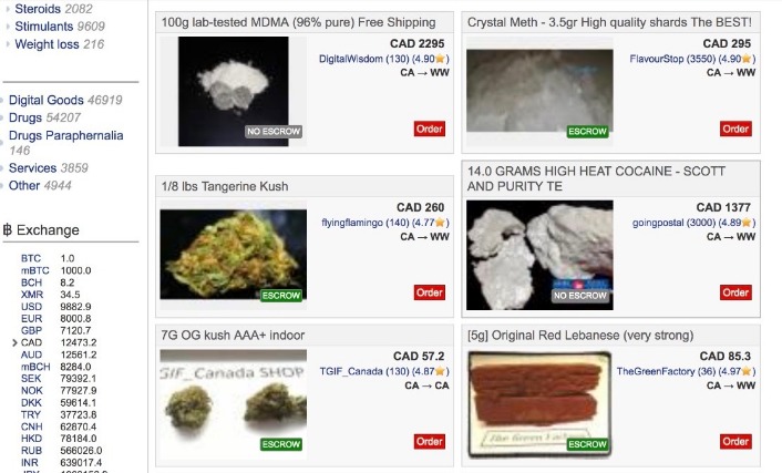 Biggest Darknet Markets 2023