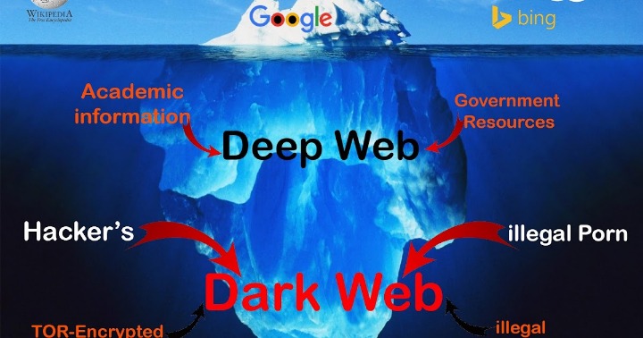 free deep web links