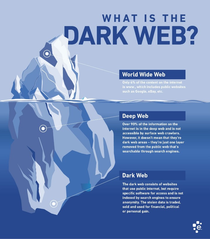 darkweb markets