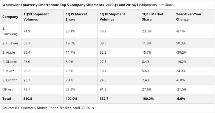 darknet market iphone