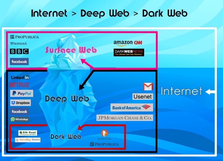 cheap darknet websites dor drugs
