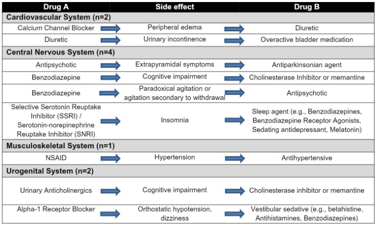 drug markets dark web