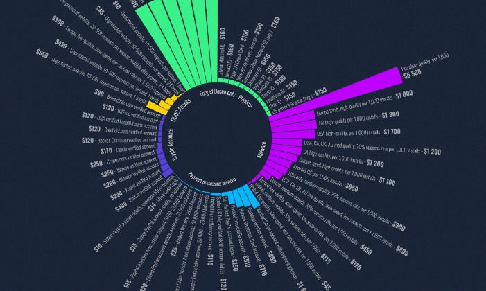 dark web sites 2024